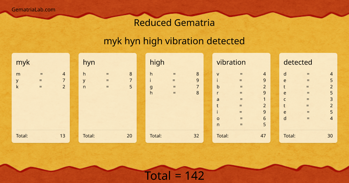 myk hyn high vibration detected in reduced Gematria
